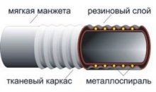 Рукава напорно-всасывающие (ГОСТ 5398-76)