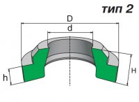 Грязесъемники резиновые для штоков тип 2