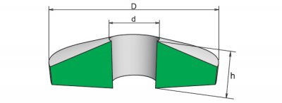 кольца МУВП
