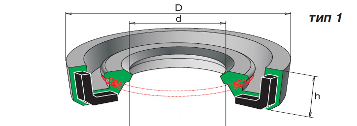 Манжеты резиновые армированные для валов (сальники)
