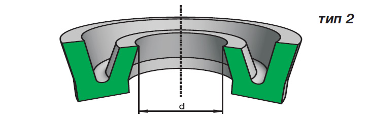 manjeta-tip2-gost-6678-72_w725-h233