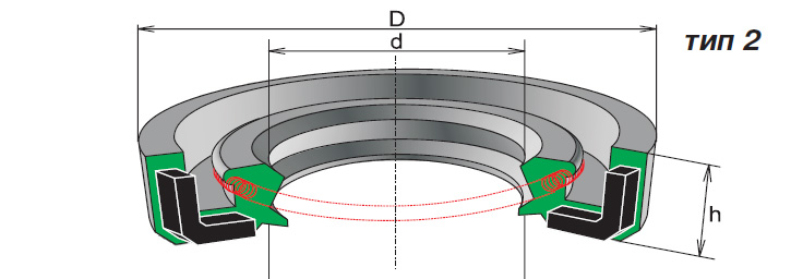 Манжети гумові армовані для валів (сальники)