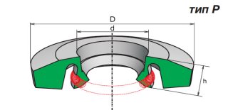 Манжеты резиновые (полиуретановые) бескаркасные