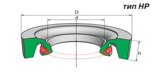 Манжеты резиновые (полиуретановые) бескаркасные
