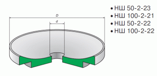 Уплотнения и манжеты к гидронасосам